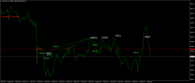 Click to Enlarge

Name: XAUAUD.aM1.png
Size: 18 KB