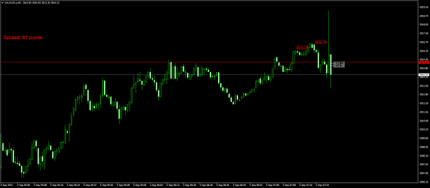 Click to Enlarge

Name: XAUAUD.aM1.png
Size: 14 KB