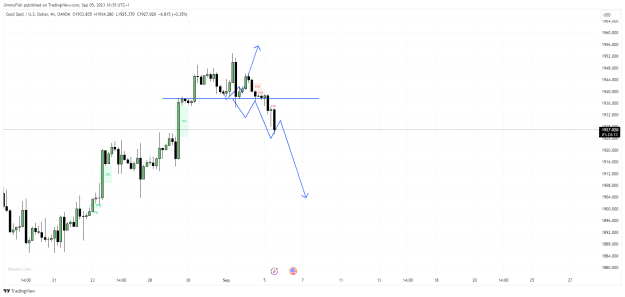 Click to Enlarge

Name: XAUUSD_2023-09-05_16-35-47.png
Size: 33 KB