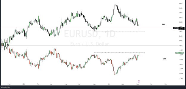 Click to Enlarge

Name: EURUSD_2023-09-05_11-40-42.png
Size: 47 KB