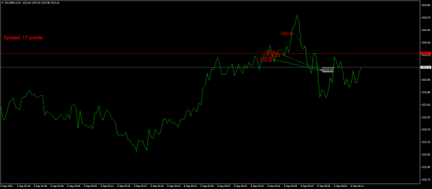 Click to Enlarge

Name: XAUGBP.aM1.png
Size: 14 KB