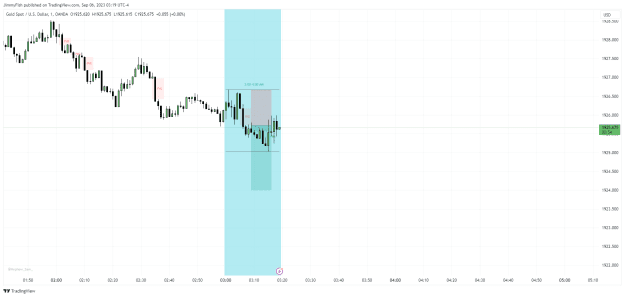 Click to Enlarge

Name: XAUUSD_2023-09-06_08-19-07.png
Size: 26 KB