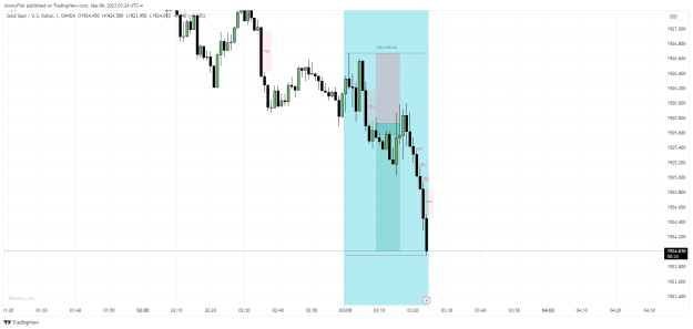 Click to Enlarge

Name: XAUUSD_2023-09-06_08-24-36.png
Size: 30 KB