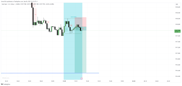 Click to Enlarge

Name: XAUUSD_2023-09-06_19-15-14.png
Size: 26 KB