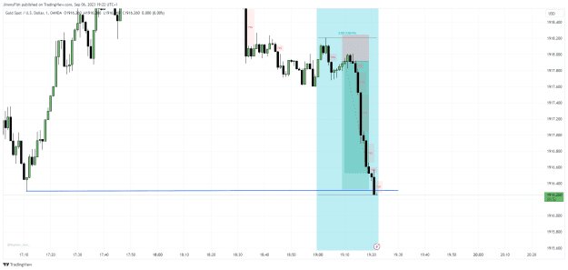 Click to Enlarge

Name: XAUUSD_2023-09-06_19-22-07.png
Size: 29 KB