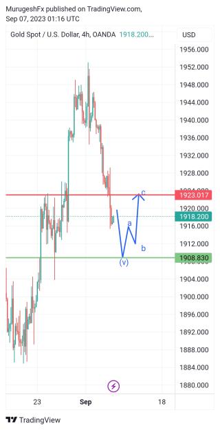 Click to Enlarge

Name: TradingView_Screenshot_1694049389750.jpg
Size: 411 KB