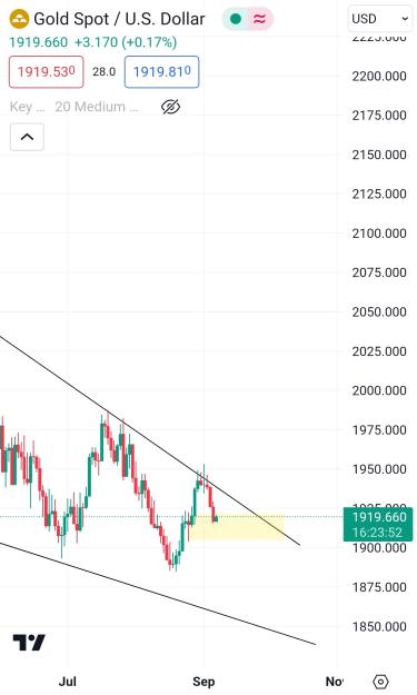 Click to Enlarge

Name: Screenshot_20230907_063621_TradingView.jpg
Size: 462 KB