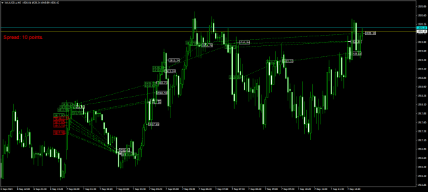 Click to Enlarge

Name: XAUUSD.aM5.png
Size: 25 KB