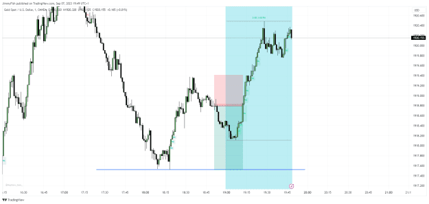 Click to Enlarge

Name: XAUUSD_2023-09-07_19-49-05.png
Size: 33 KB