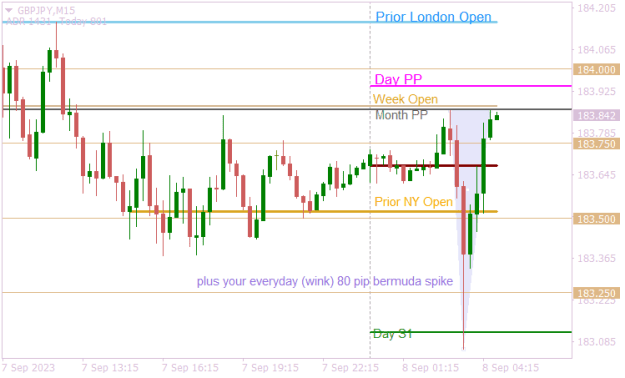 Click to Enlarge

Name: GBPJPYM15 humerous spike.png
Size: 11 KB