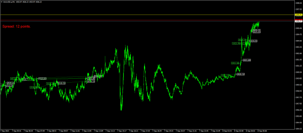 Click to Enlarge

Name: XAUUSD.aM1.png
Size: 22 KB