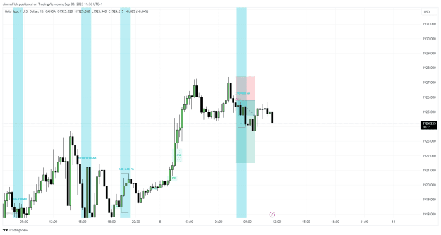 Click to Enlarge

Name: XAUUSD_2023-09-08_11-36-48.png
Size: 26 KB