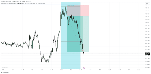 Click to Enlarge

Name: XAUUSD_2023-09-08_16-11-42.png
Size: 33 KB