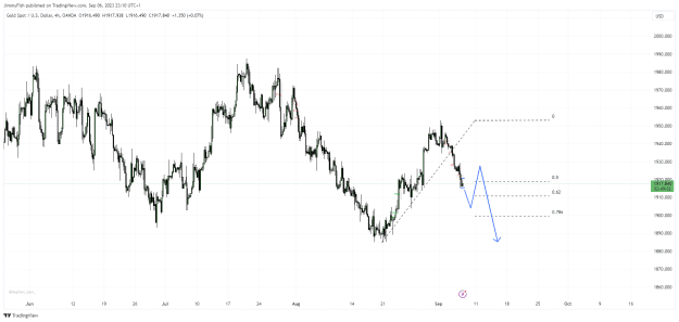 Click to Enlarge

Name: XAUUSD_2023-09-06_23-10-58.png
Size: 37 KB