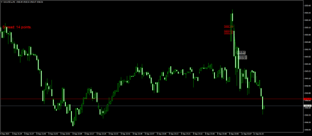 Click to Enlarge

Name: XAUUSD.aM1.png
Size: 15 KB