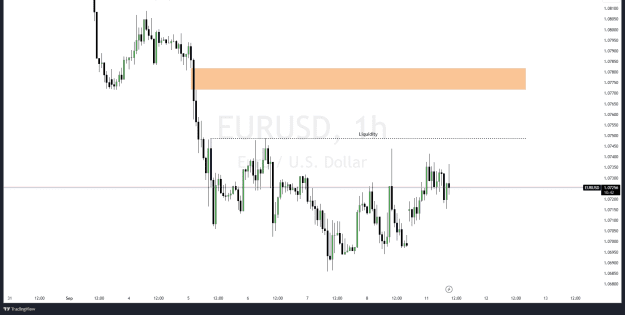 Click to Enlarge

Name: EURUSD_2023-09-11_09-49-19.png
Size: 44 KB