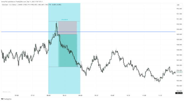 Click to Enlarge

Name: XAUUSD_2023-09-11_17-07-02.png
Size: 32 KB