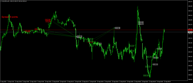 Click to Enlarge

Name: XAUUSD.aM1.png
Size: 23 KB