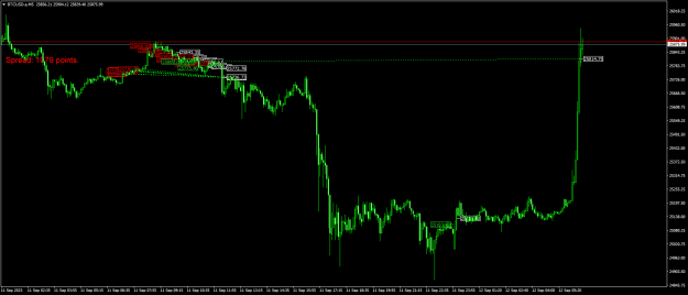 Click to Enlarge

Name: BTCUSD.aM5.png
Size: 20 KB