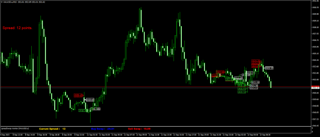 Click to Enlarge

Name: XAUUSD.aM15.png
Size: 21 KB