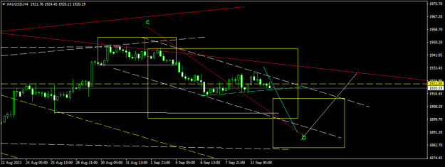 Click to Enlarge

Name: XAUUSDH4.png
Size: 12 KB