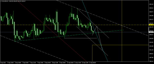 Click to Enlarge

Name: XAUUSDH1.png
Size: 16 KB