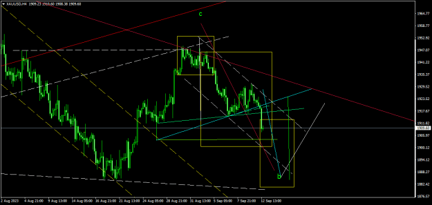 Click to Enlarge

Name: XAUUSDH4.png
Size: 18 KB