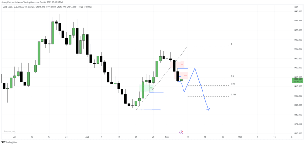 Click to Enlarge

Name: XAUUSD_2023-09-06_23-13-32.png
Size: 30 KB