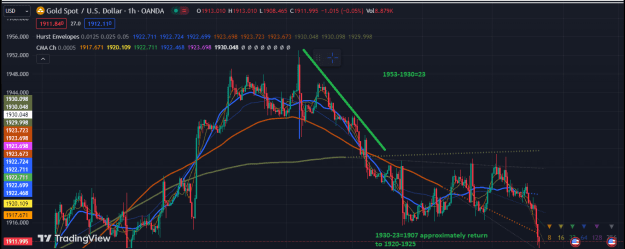 Click to Enlarge

Name: XAUUSD.png
Size: 53 KB