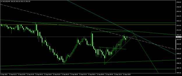Click to Enlarge

Name: XAUUSDM5.png
Size: 13 KB