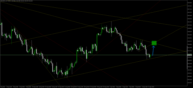Click to Enlarge

Name: XAUUSDmH4.png
Size: 22 KB