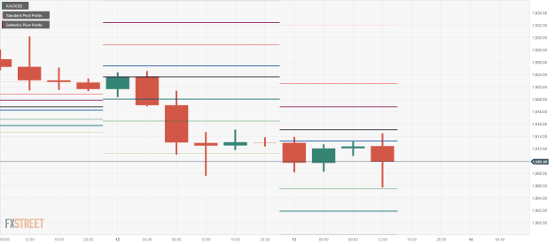 Click to Enlarge

Name: XAU_USD-5 13 09 0 b.png
Size: 14 KB