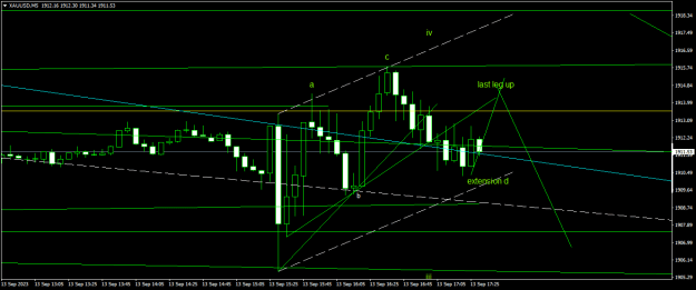 Click to Enlarge

Name: XAUUSDM5.png
Size: 14 KB