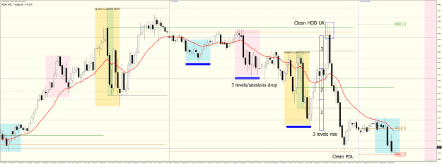 Click to Enlarge

Name: SPXUSDM15 tues sept 12 2023 mechanics of nyeo and close short setup.png
Size: 62 KB