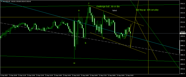 Click to Enlarge

Name: XAUUSDM511.png
Size: 16 KB