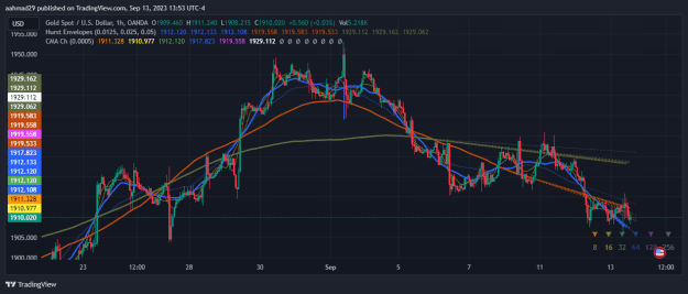 Click to Enlarge

Name: XAUUSD.png
Size: 45 KB