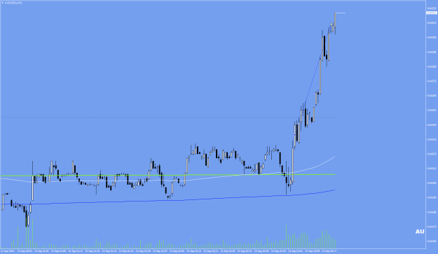 Click to Enlarge

Name: AUDUSD.aM1.png
Size: 11 KB