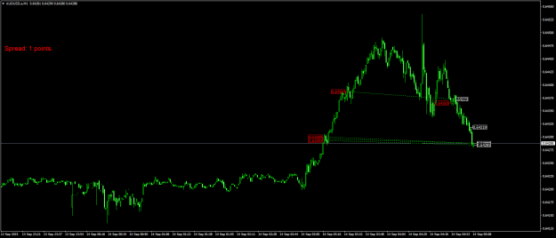Click to Enlarge

Name: AUDUSD.aM1.png
Size: 16 KB