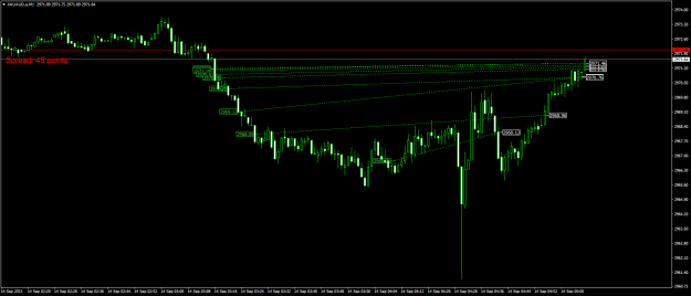 Click to Enlarge

Name: XAUAUD.aM1.png
Size: 17 KB