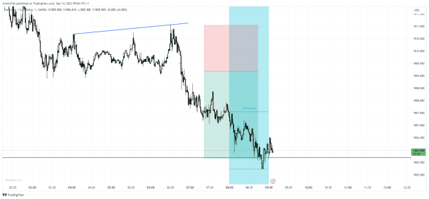 Click to Enlarge

Name: XAUUSD_2023-09-14_09-06-11.png
Size: 31 KB
