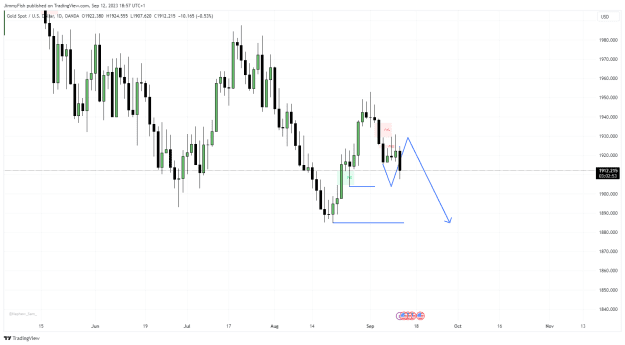 Click to Enlarge

Name: XAUUSD_2023-09-12_18-57-07.png
Size: 29 KB