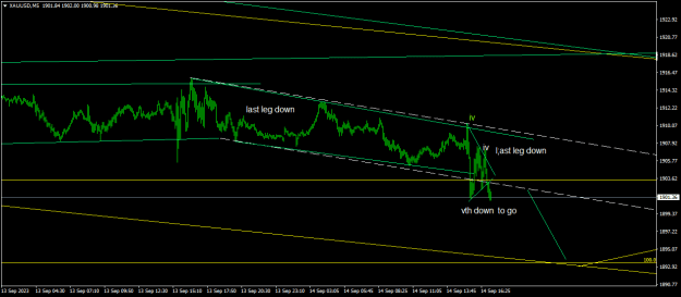 Click to Enlarge

Name: XAUUSDM51.png
Size: 13 KB