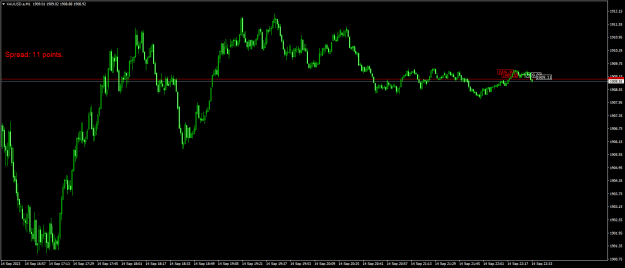 Click to Enlarge

Name: XAUUSD.aM1.png
Size: 17 KB