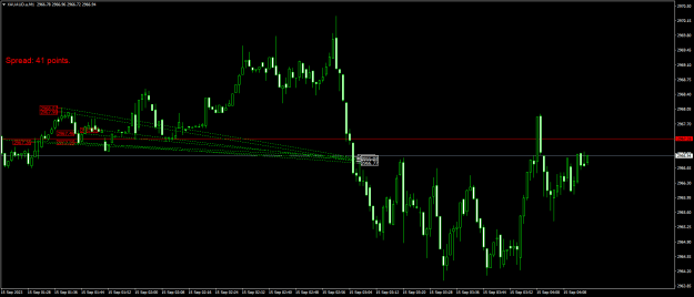 Click to Enlarge

Name: XAUAUD.aM1.png
Size: 17 KB
