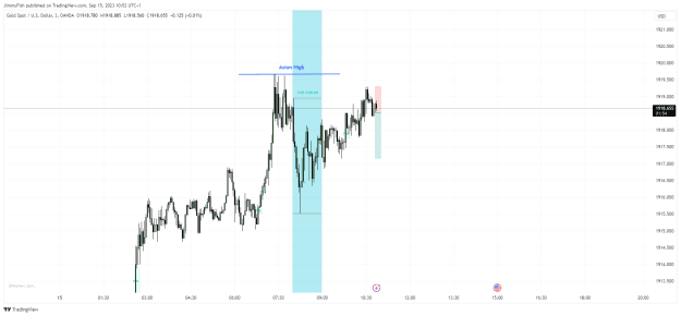 Click to Enlarge

Name: XAUUSD_2023-09-15_10-52-07.png
Size: 26 KB