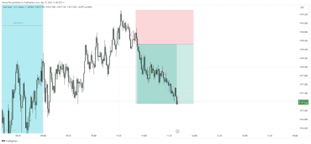 Click to Enlarge

Name: XAUUSD_2023-09-15_11-40-12.png
Size: 31 KB