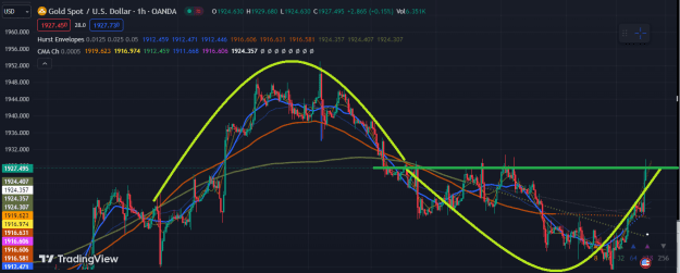Click to Enlarge

Name: XAUUSD.png
Size: 55 KB