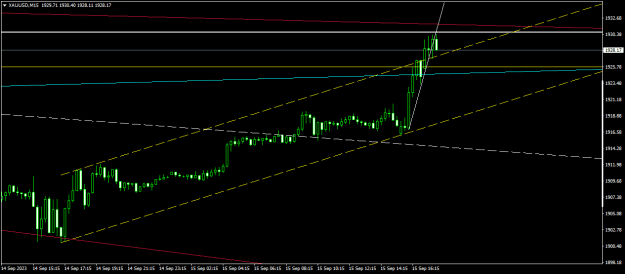 Click to Enlarge

Name: XAUUSDM15.png
Size: 11 KB