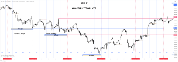 Click to Enlarge

Name: SP500_2023-09-16 AUG MONTHLY TEMPLATE.png
Size: 83 KB