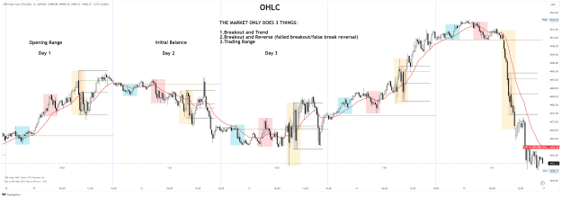 Click to Enlarge

Name: SP500_2023-09-16 15MIN MARKET DOES 3 THINGS.png
Size: 78 KB